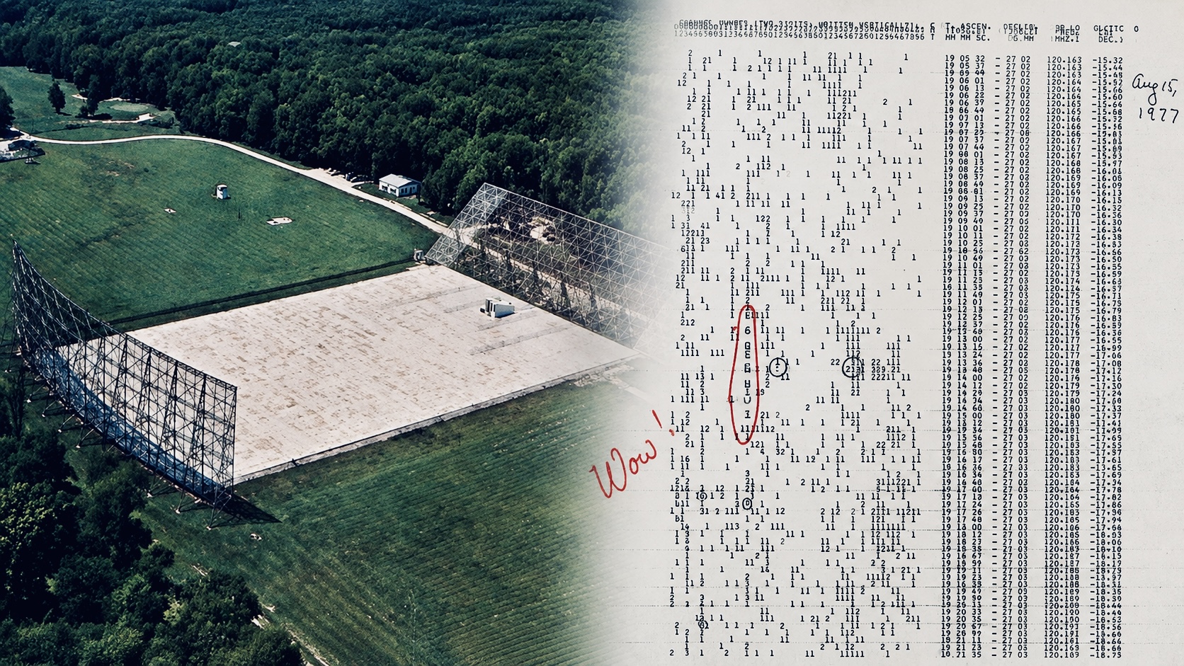 Big Ear radio telescope alongside the 1977 Wow! Signal computer printout with the 6EQUJ5 sequence highlighted